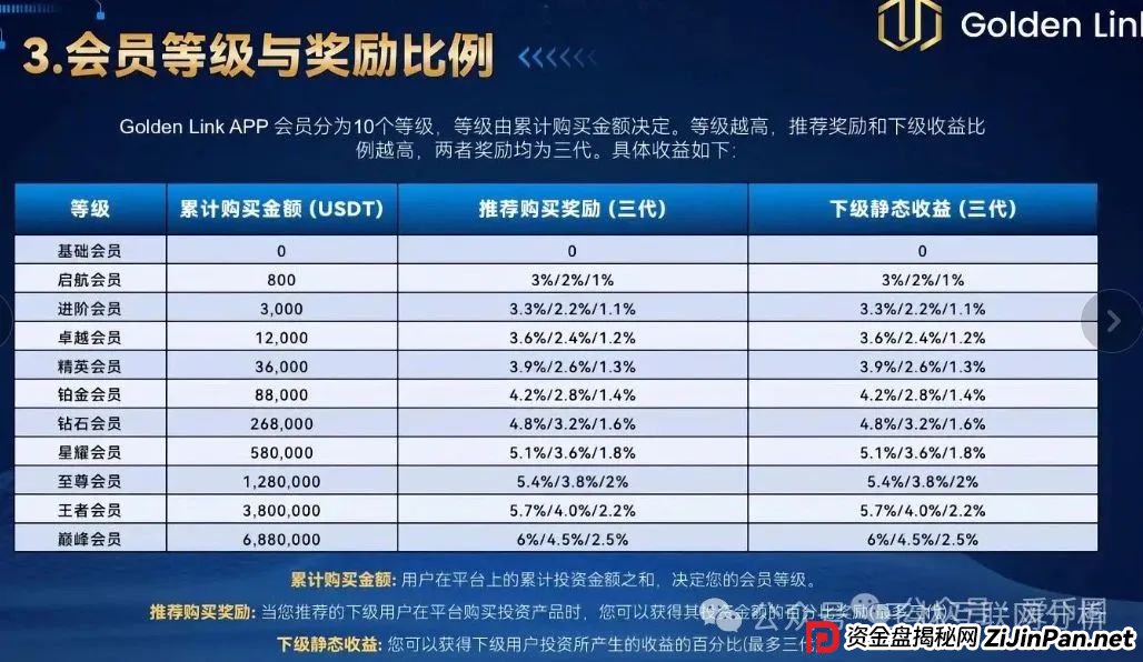 6月28日曝光：最新资金盘项目骗局，南华金融（鼎珮证券），精英联盟（建银国际），齐创资本，Golden Link随时可能卷钱跑路！(3)