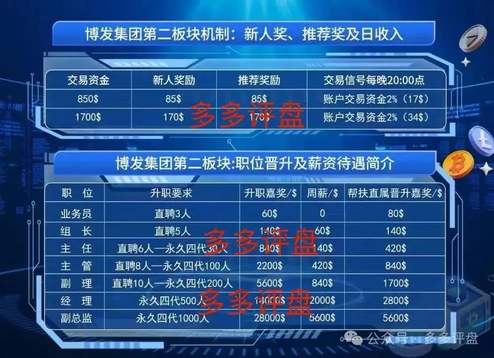 【博发】已进入第二轮博弈，离收割不远了！！！(1)