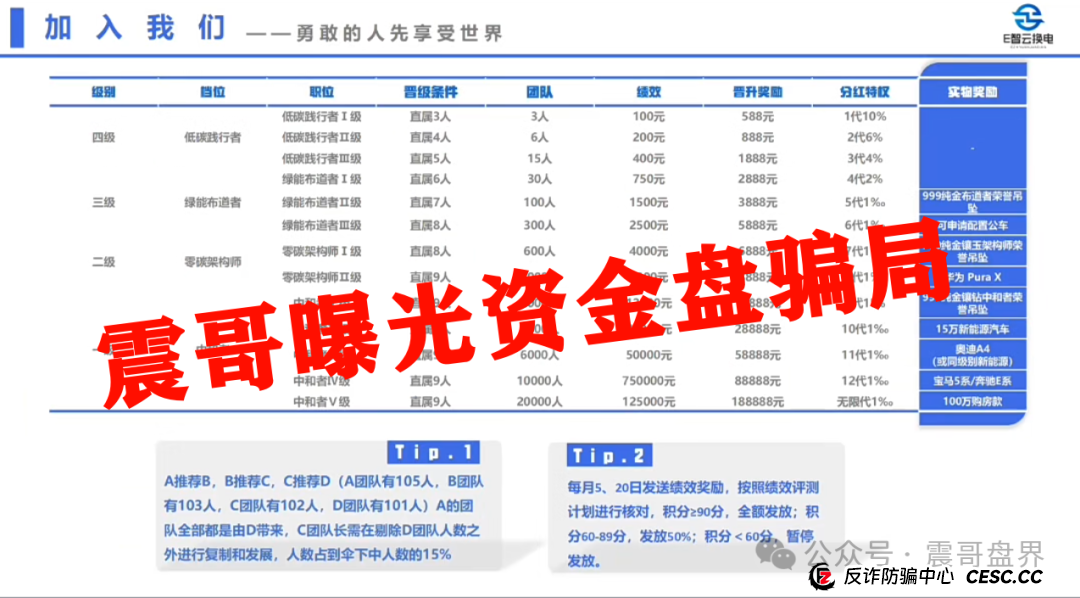 【E智云换电】这玩意儿靠谱吗？震哥带你扒一扒(4)