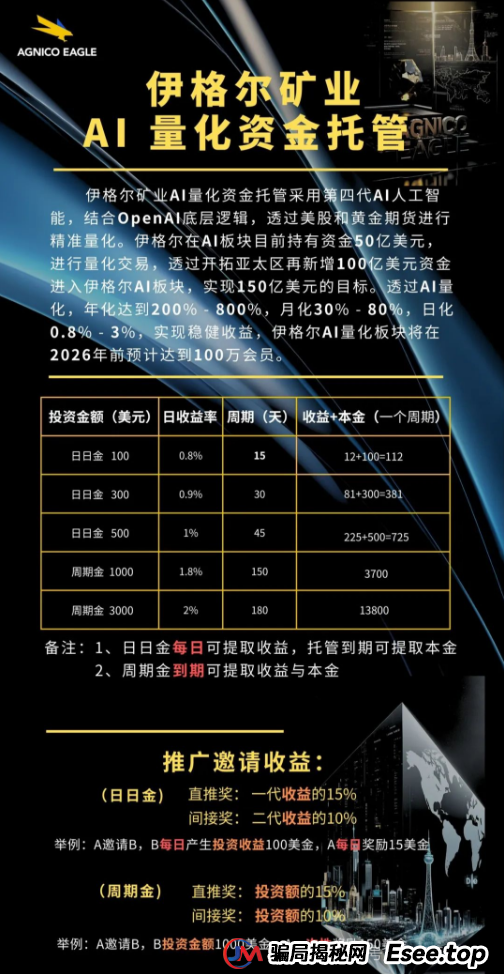 别碰！Mistral，‬旺达国际，伊戈尔，Bilaxy，麒元财富，鼎珮证券，天利汇通，安我股保...这些都是资金盘诈骗项目，有些已经跑路，千万别被骗了！(4)