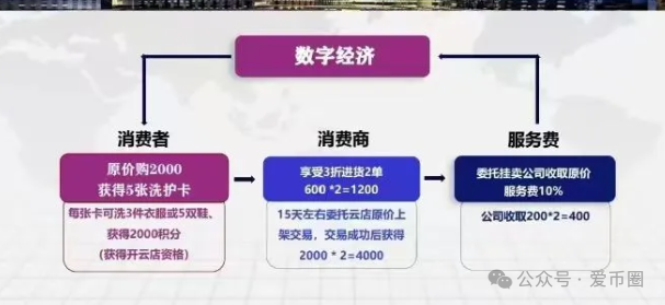 宏涤洗衣传销资金盘骗局内幕：宏涤洗衣合法吗？宏涤洗衣投资72000每月分12000！何时爆雷？(6)