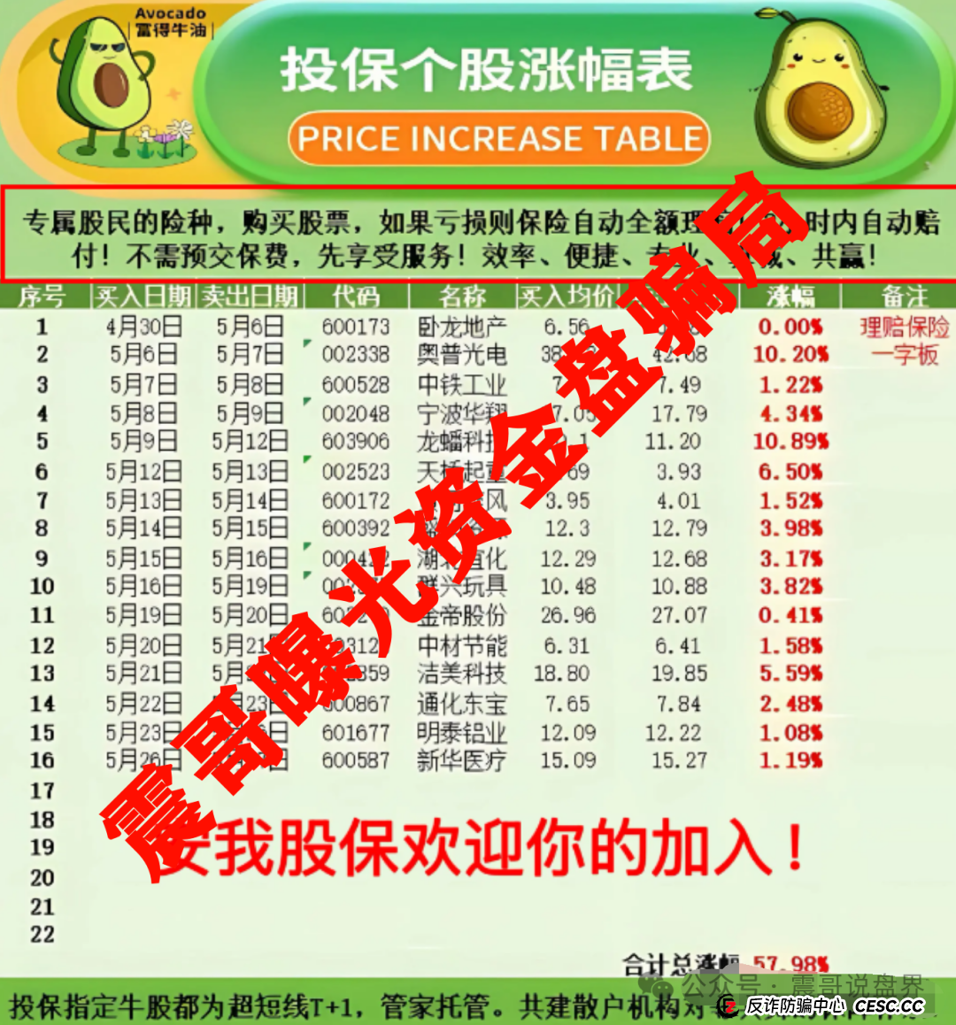 安我股保骗局大起底：震哥带你扒皮＂稳赚不赔＂的股票陷阱(1)