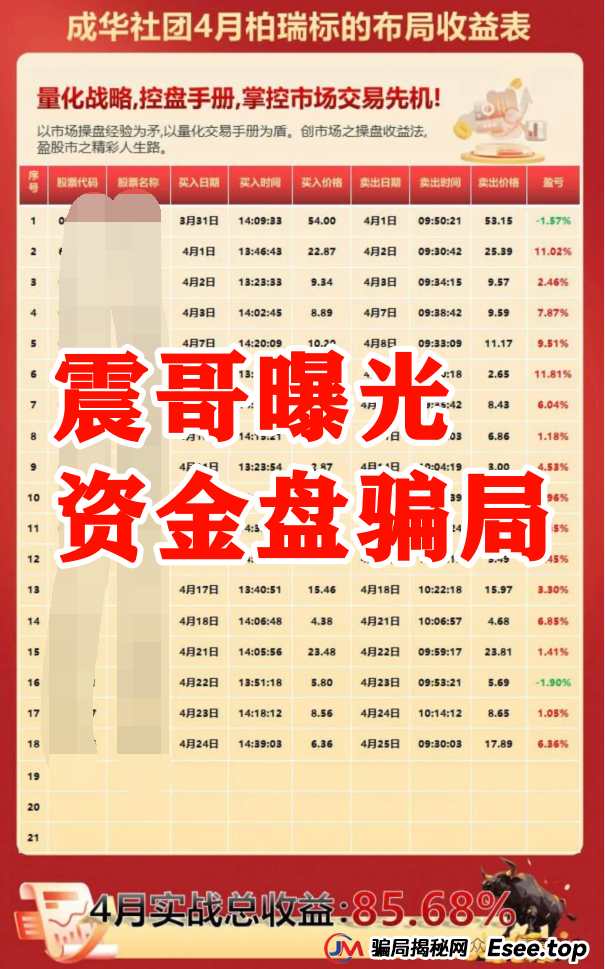 曝光：柏瑞创汇（成华社团）资金盘骗局大量单割，葛成华圈钱过亿，即将崩盘！(2)
