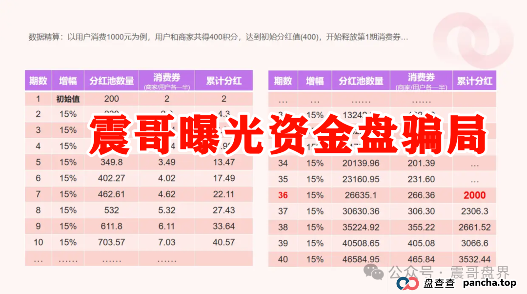 扒皮“我店生活”：是商业创新还是资金盘陷阱？你以为是创新，其实接盘的就是你！​(4)