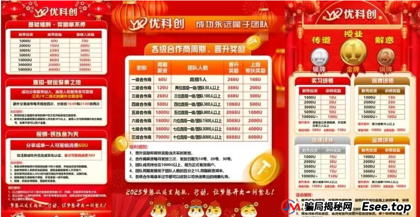 警惕优科创（利鼎交易所）跟单类资金盘骗局，守护财产安全(3)