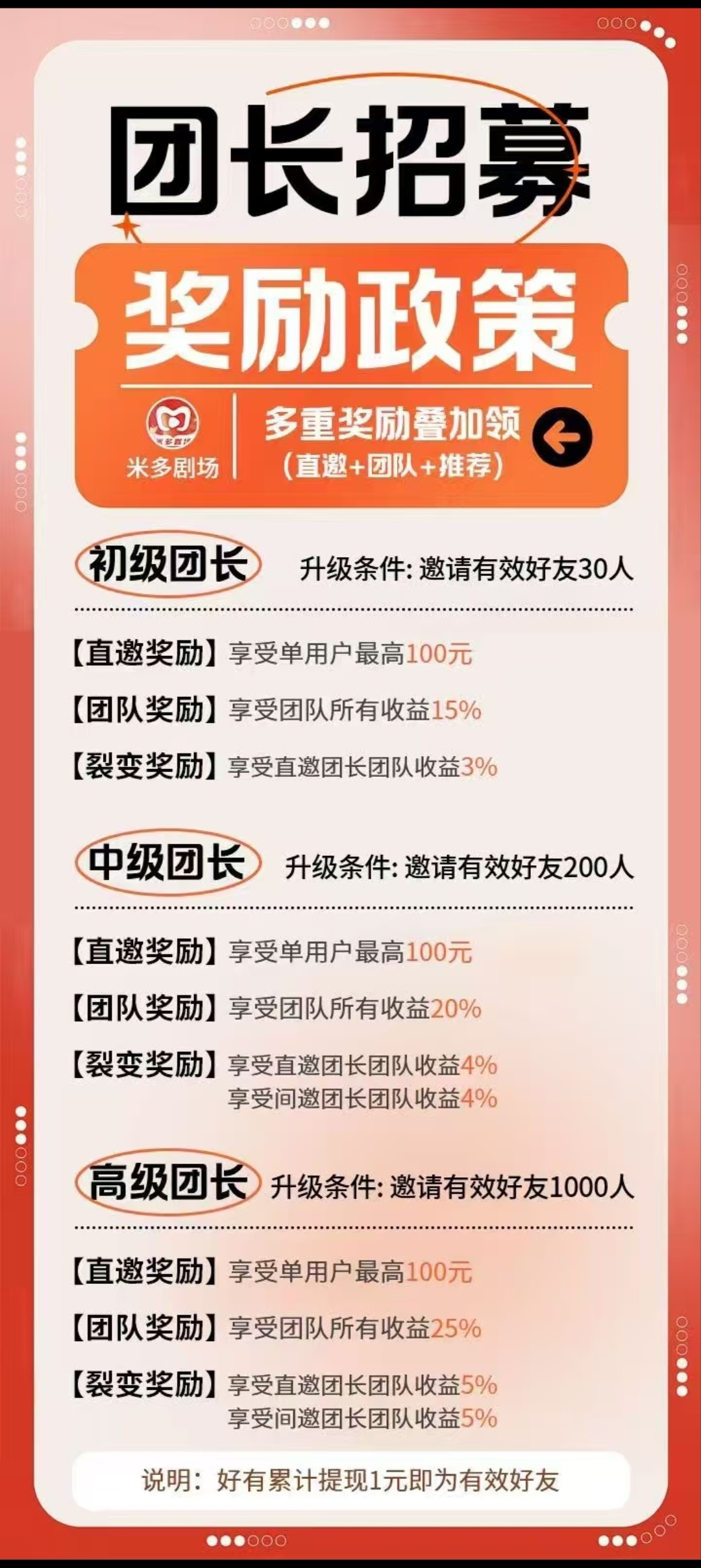 米多剧场首码刚出，零撸项目，加入团长轻松赚米(1)