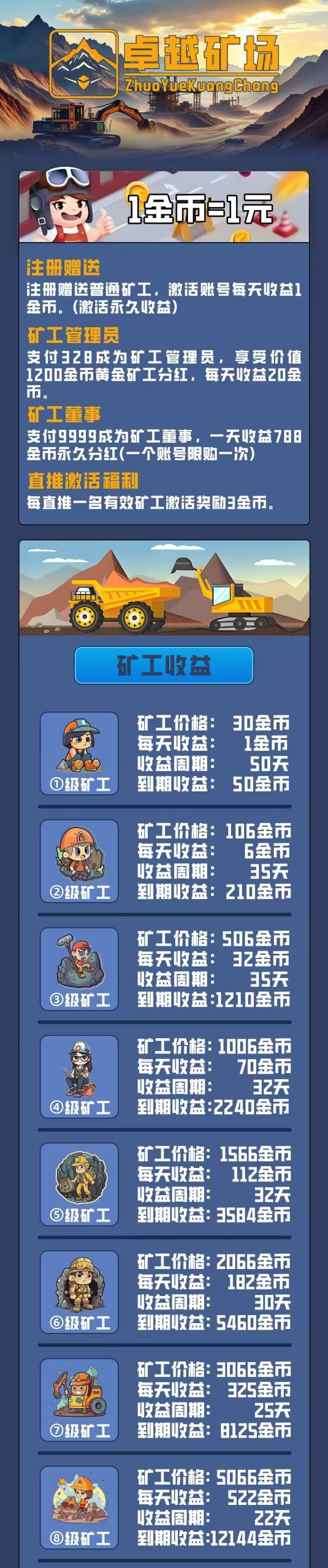 最新首码《卓越矿场》矿工自动挖矿，1金币等1元，每天收益5-1000(1)