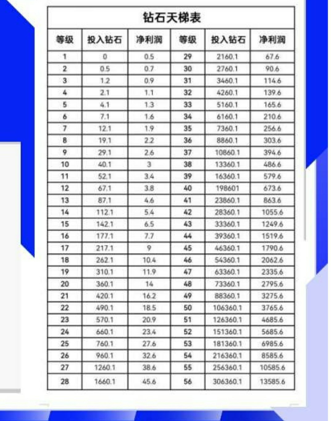 钻石乐园零撸，爬墙消耗0得0.5钻石，无广告，抓紧上车(2)