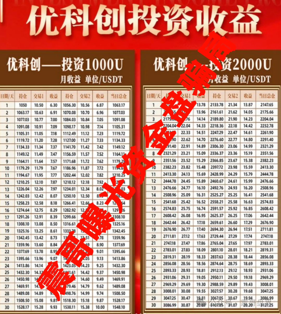 【重磅爆料】LDC利鼎交易所跟单骗局大起底！震哥带你扒皮优科创资本(3)