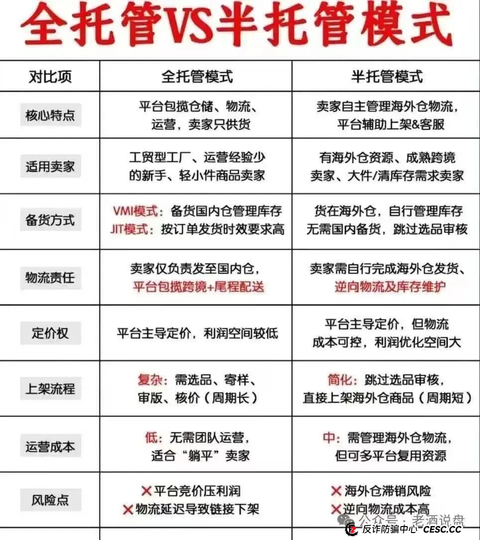 深度解码 “优哩哩”：从运营模式看起，实锤其资金盘骗局真面目！(5)