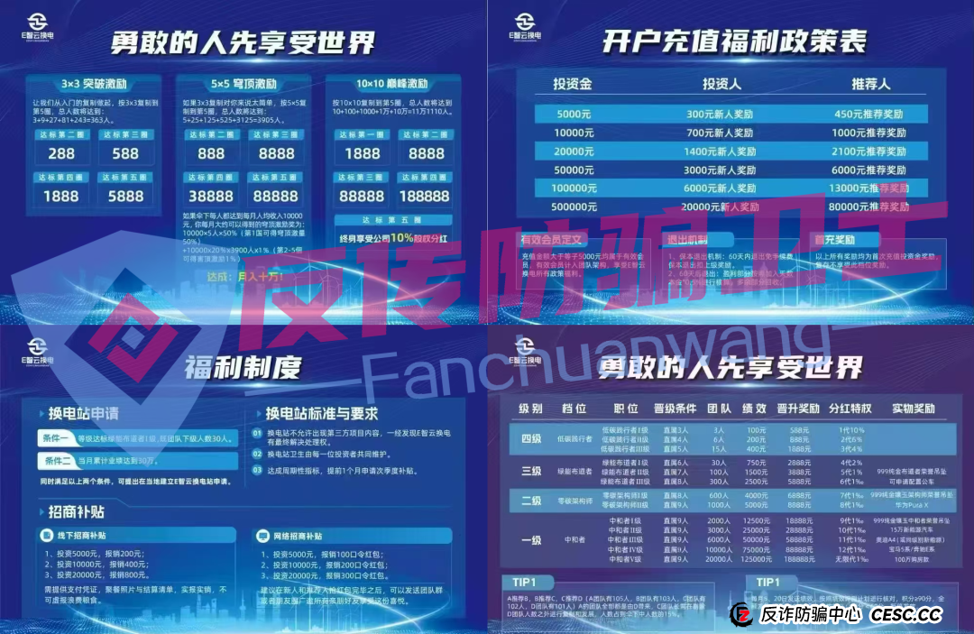 旧的不去新的不来！荣辉资产，BRIGC，AIDAV2，E智云换电，guinness，中巴光伏这11个新项目涉嫌非法集资、传销诈骗，正在掏空你的钱包！(7)