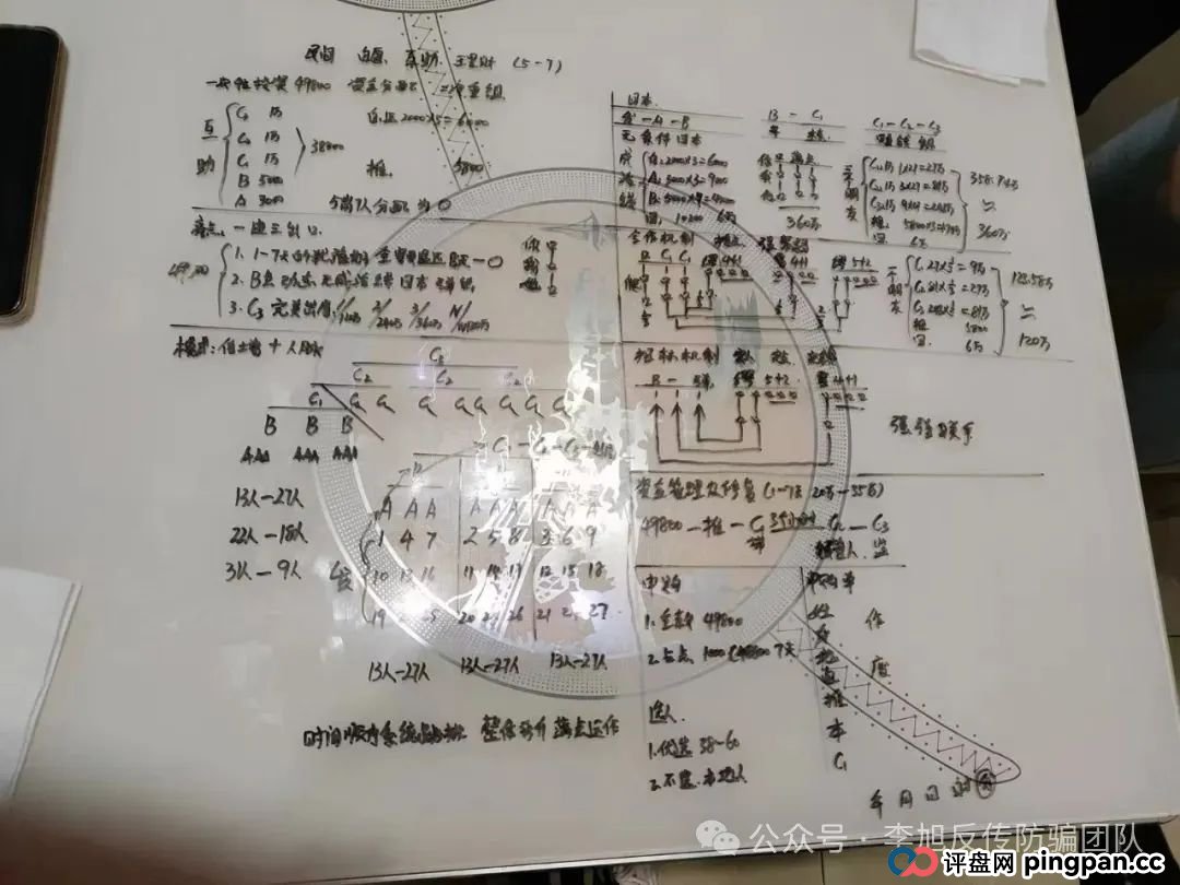 项目更名又继续割韭菜！警惕（TyxGo泰克瑟罗斯，JUNSAN中永国昌，国能，奥拉丁，SKY-2025）这12个项目涉嫌传销、套牌骗局、民族资产解冻、虚假理财诈骗，遇到请远离！(10)