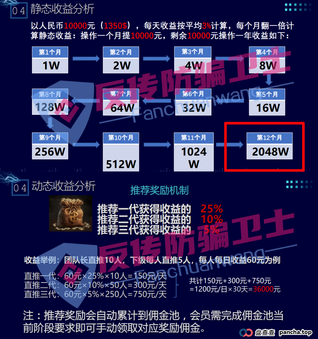 收网了！龙盈宝，布鲁交易所，新质AI，ABCC，优科创，普惠科盈（中盛国际），AP优卡（AP支付），AC生活这几个资金盘项目正在陆续关停，再不撤就来不及了！(2)
