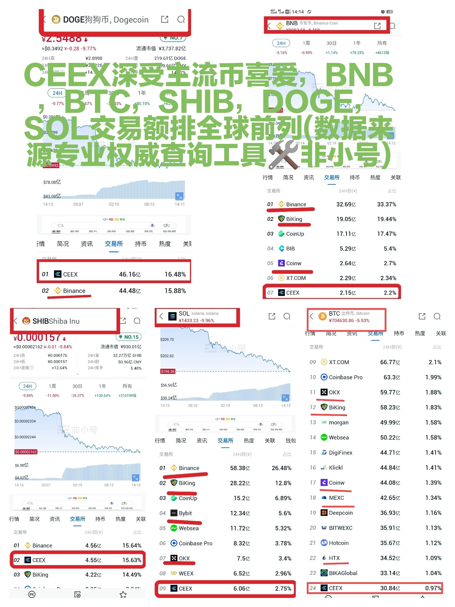 认真读懂CEEX后再注册全球首发cmc非小号双C可查注册送10000算力永久挖(4)