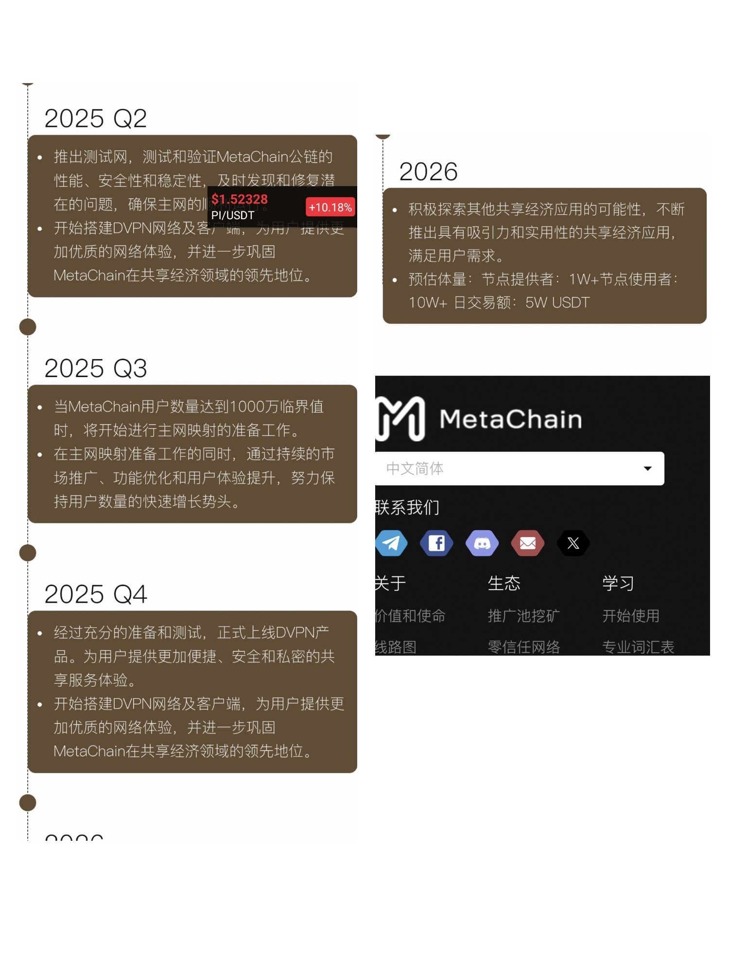 元链加速器当之无愧霸主首创开发公链三条永久免费撸25年有望主网(7)