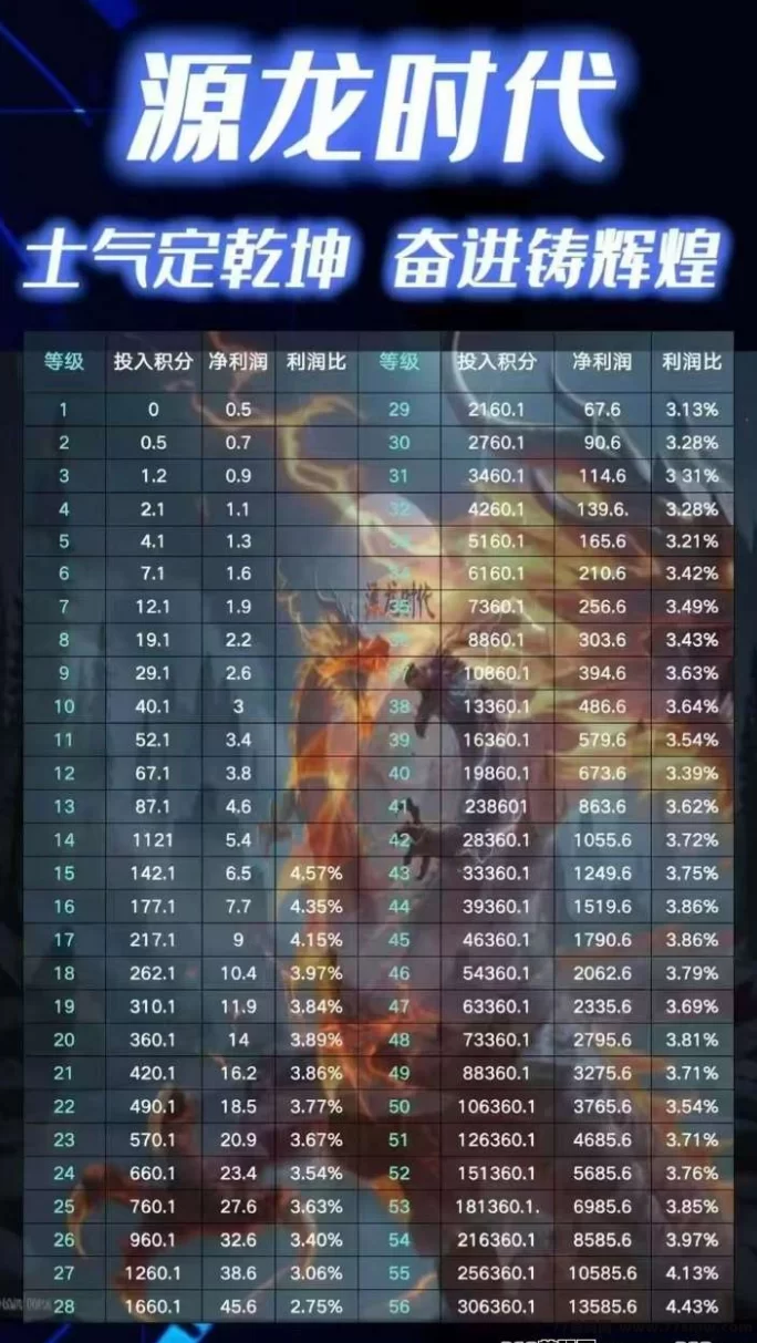 源龙时代公测在即，零撸开启掘金之旅！新手入门教程+团队长扶持政策详解！(3)
