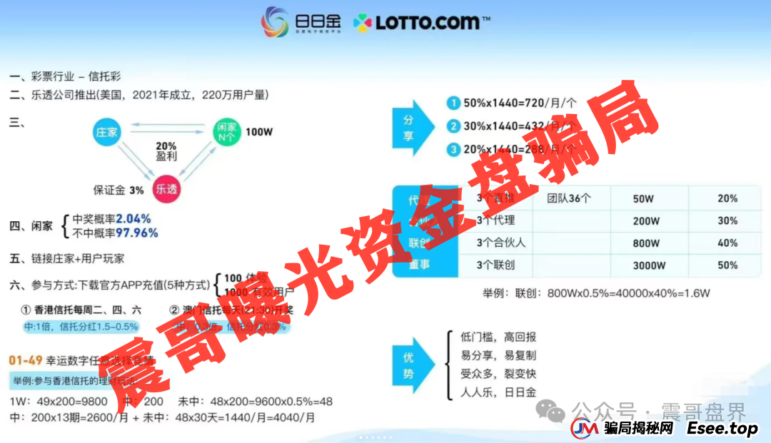 震哥带你扒皮“日日金”：这场高收益骗局是怎么割韭菜的？(2)