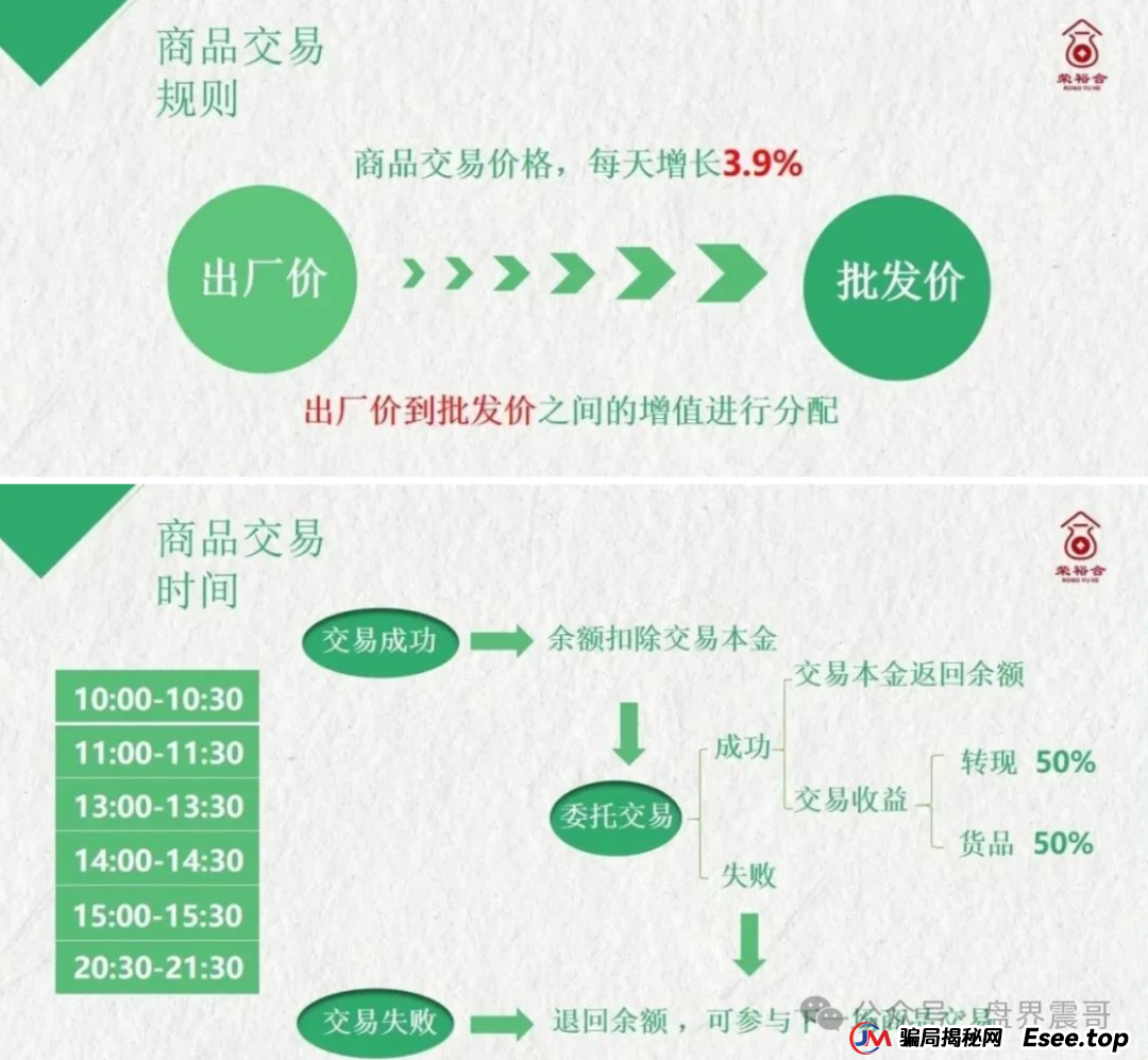 树拍易购崩盘：同类模式的荣裕合资金盘骗局，已经开始崩盘倒计时(3)