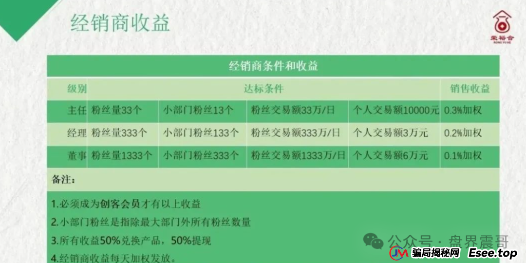 树拍易购崩盘：同类模式的荣裕合资金盘骗局，已经开始崩盘倒计时(2)