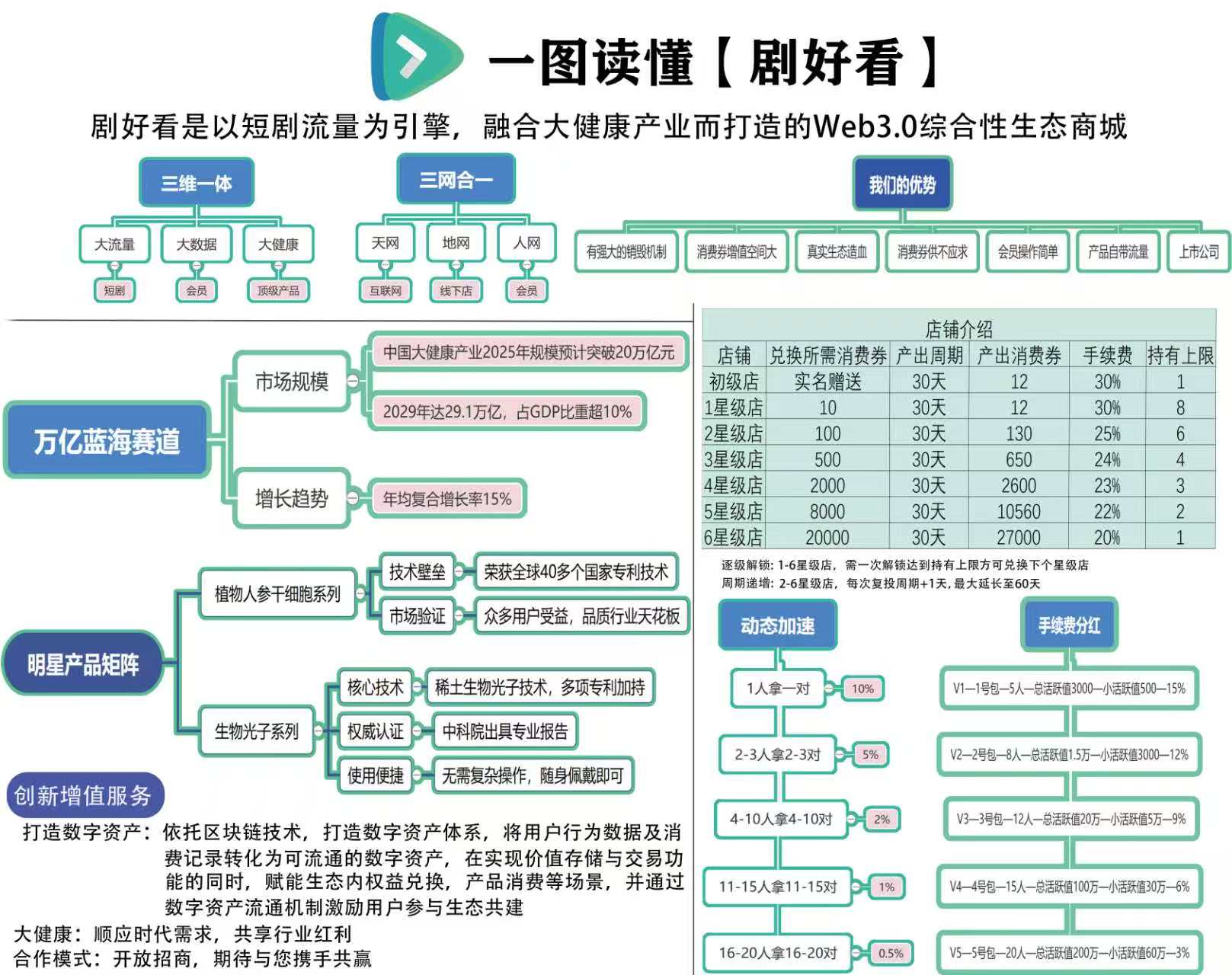 剧好看首码，零撸单机赚米，功能强大，收益多样！(2)