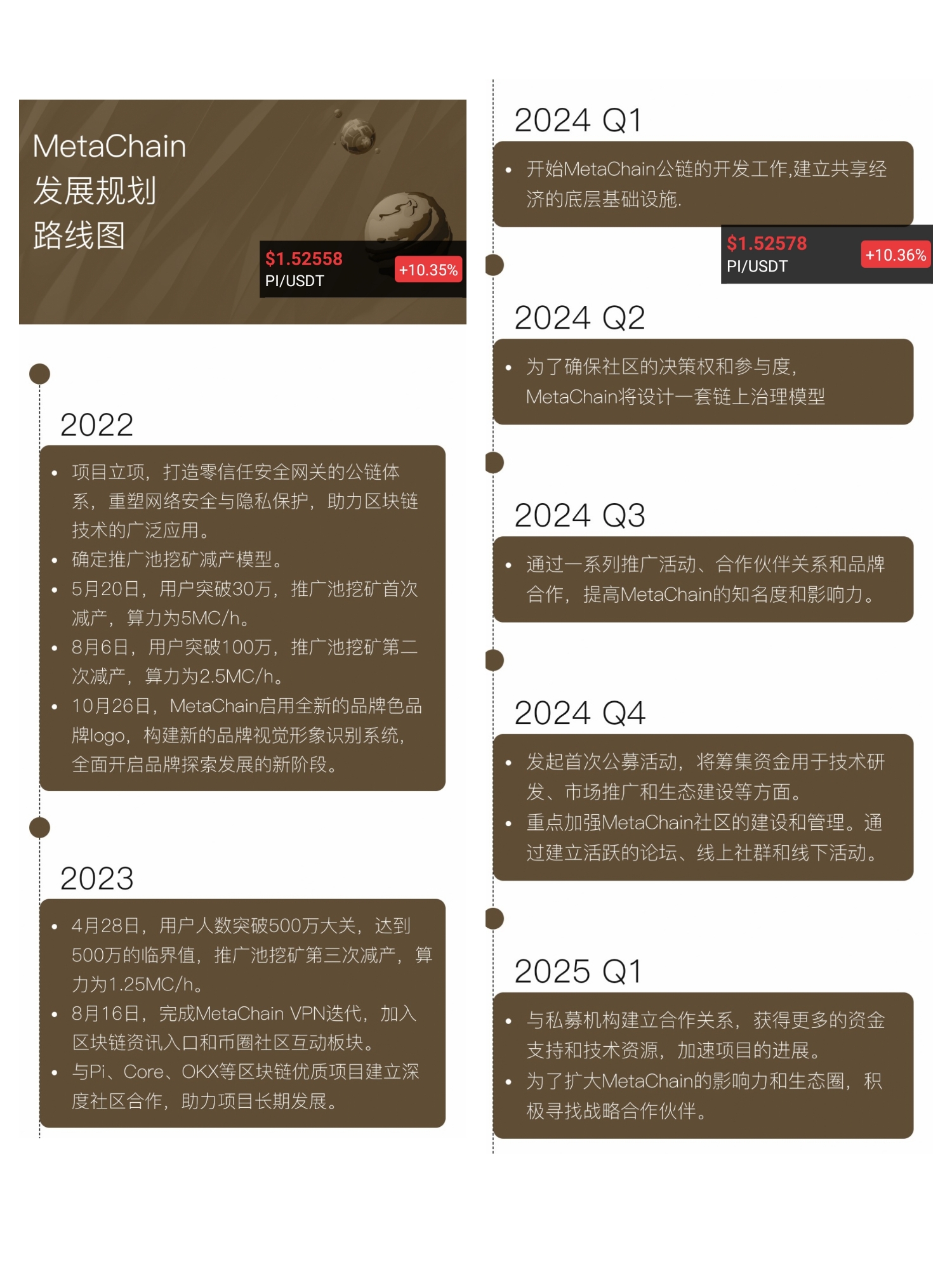 零撸圈币圈加速器必备工具首选元链三条永久免费线路开发公链首创(6)