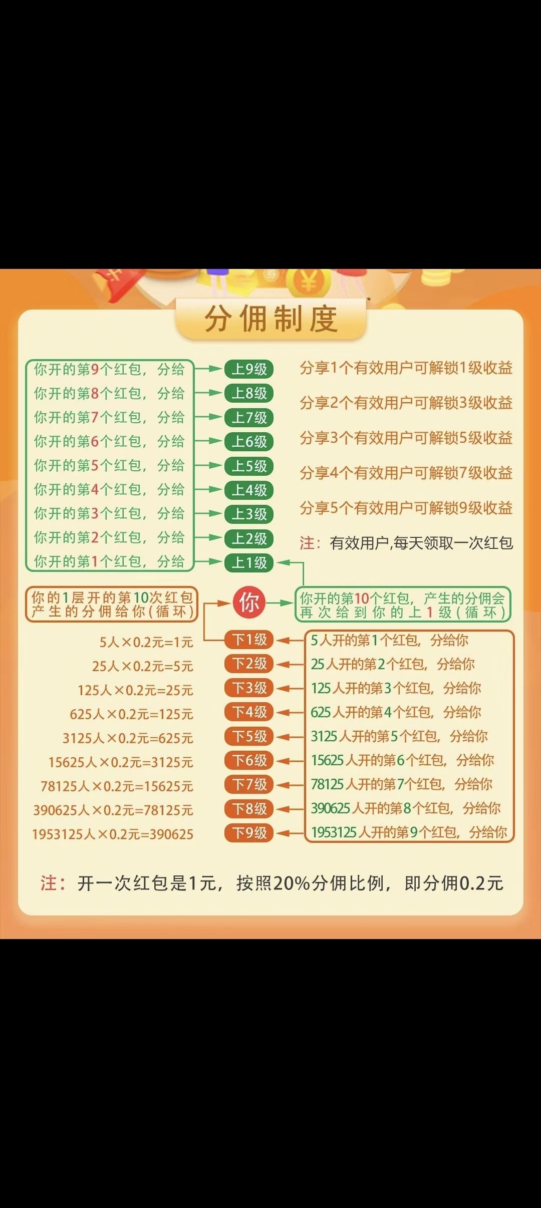 剧享家首码刚出，零撸天花板(4)