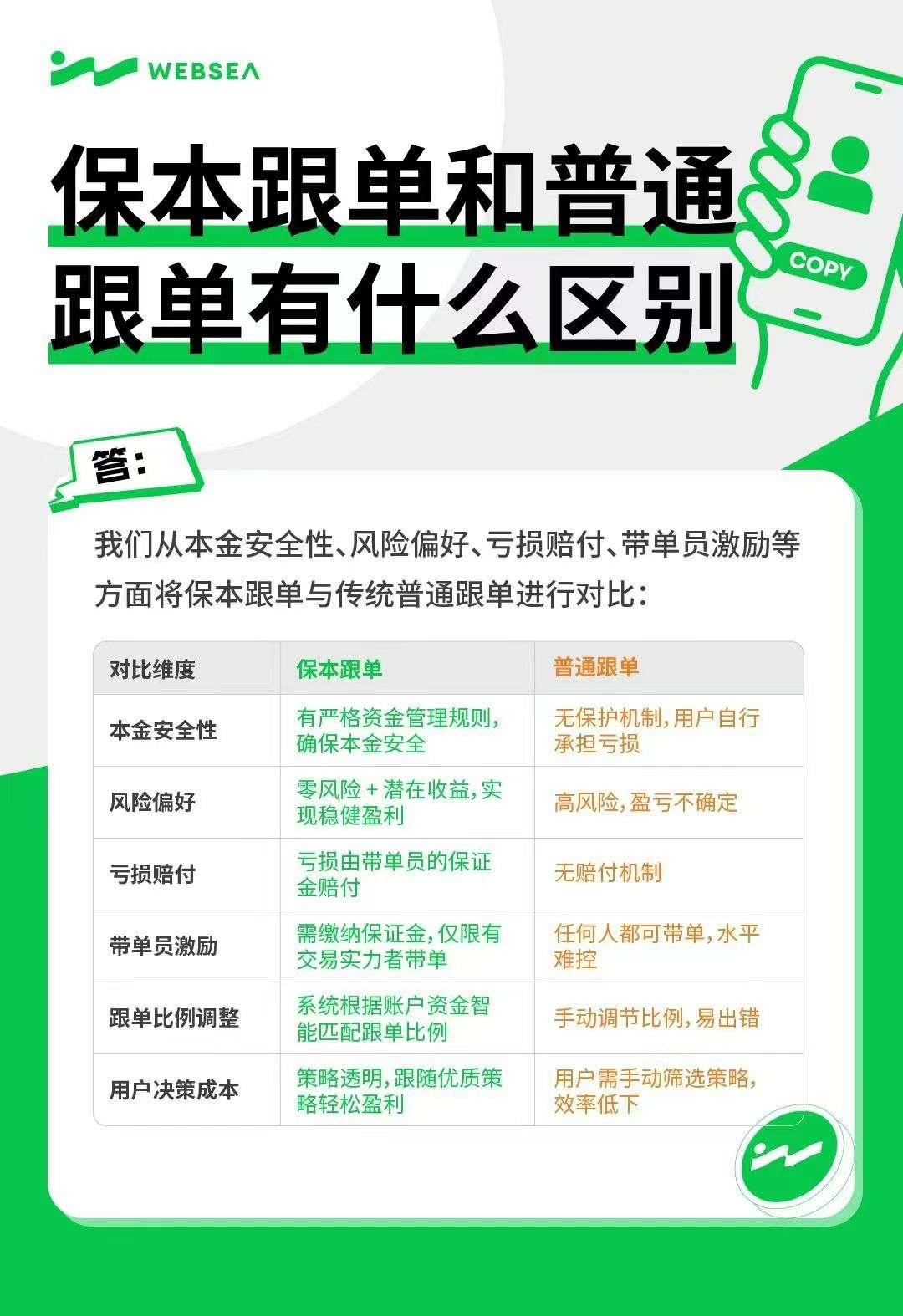 全新模式保本合约跟单，亏损包赔，0风险撸U(2)