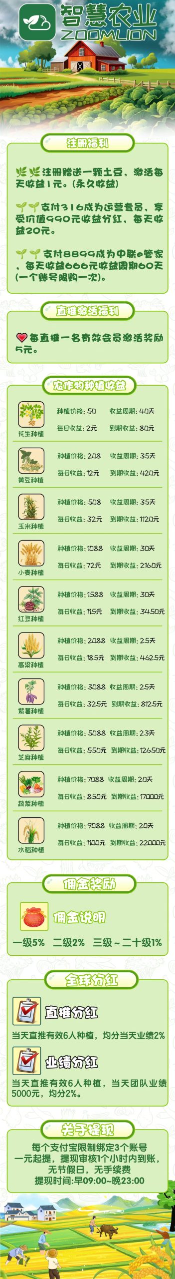 最新首码项目《智慧农业》 火爆上线，农场挂机，注册送1888植物(2)