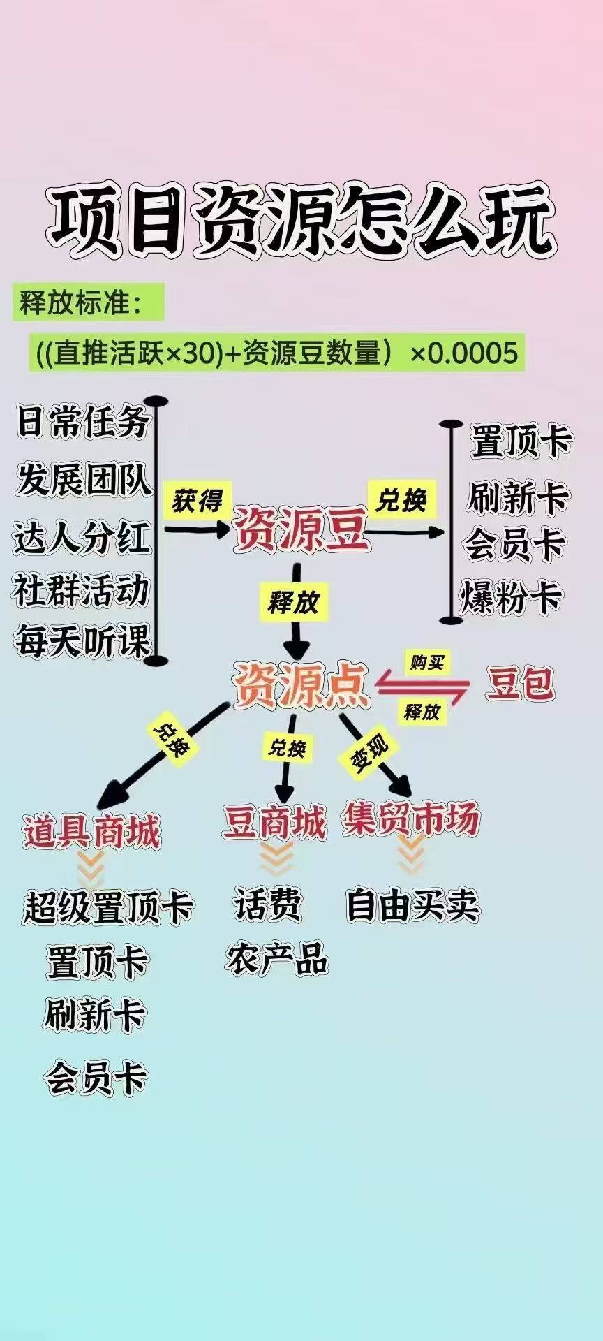 项目资源，免费引流，零撸可以赚大钱的平台(4)