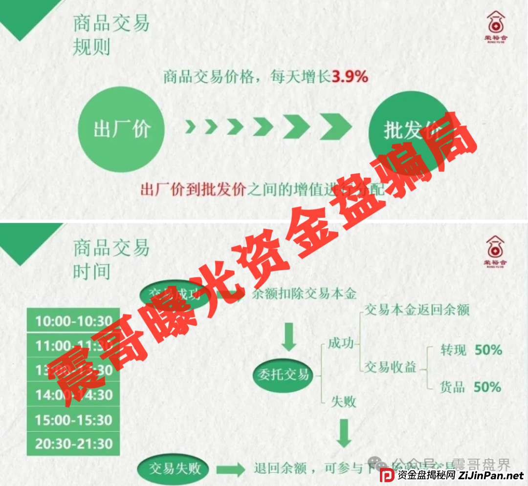 荣裕合崩盘倒计时！警方已介入，日息1%的骗局正在收割你的血汗钱！(2)