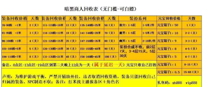 游戏搬砖轻松开启副业通道，多端褂机资源换收溢，新手也能日赚百圆！(2)