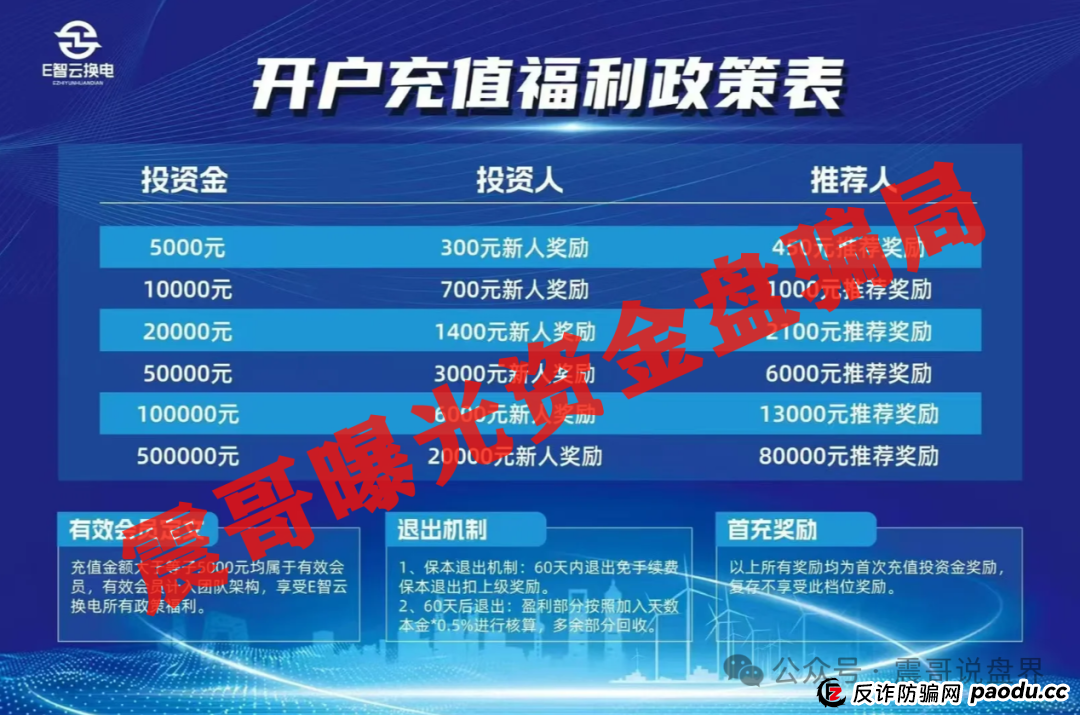 E智云换电：披着新能源外衣的韭菜收割机，震哥带你拆穿套路(3)