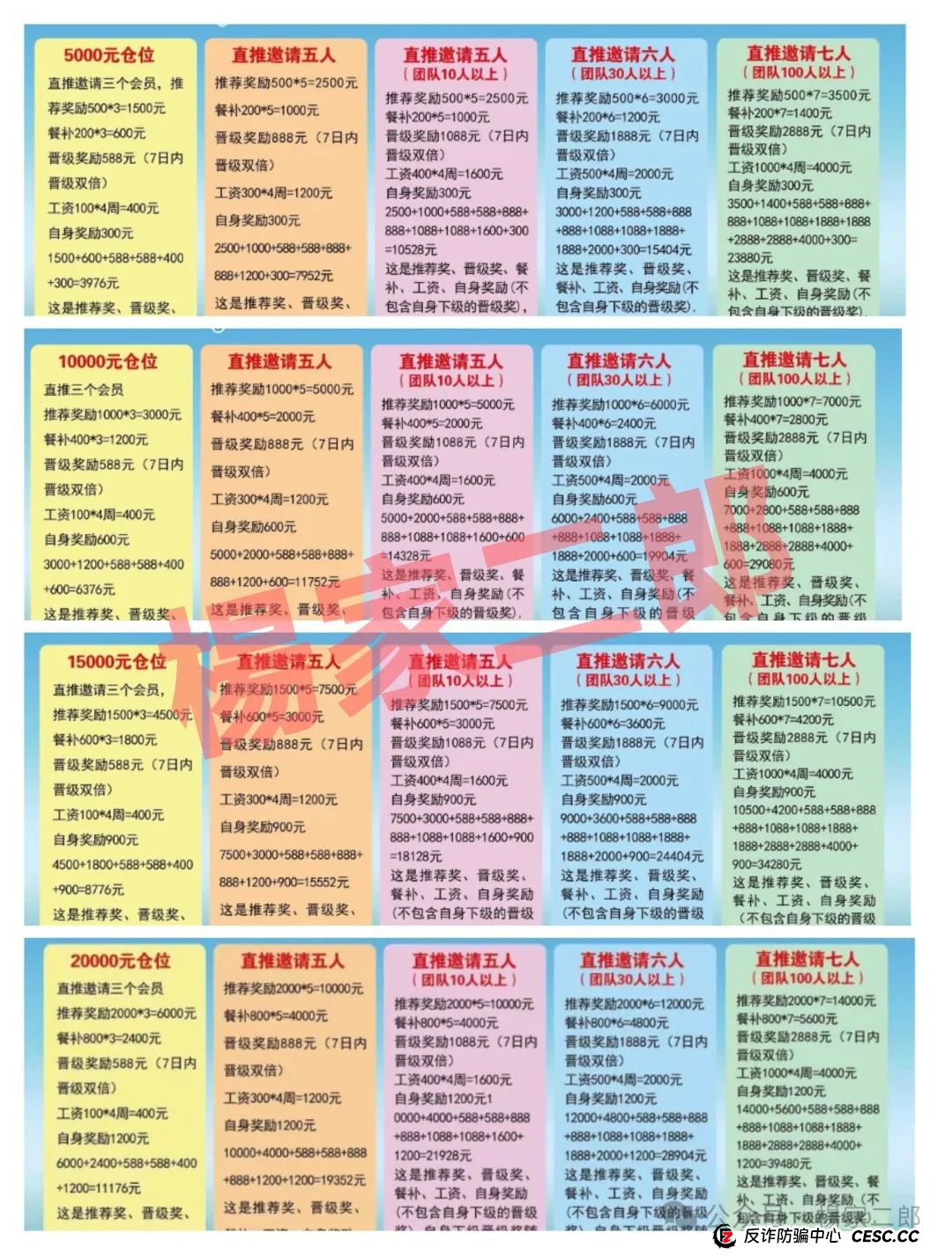 紧急预警！所有承诺“中巴光伏高回报”的，都是盯上你养老钱的镰刀！(3)