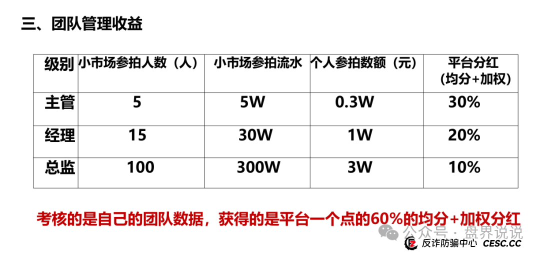“易无界”盛世易拍资金盘骗局紧急预警，即将全线崩盘跑路。(3)