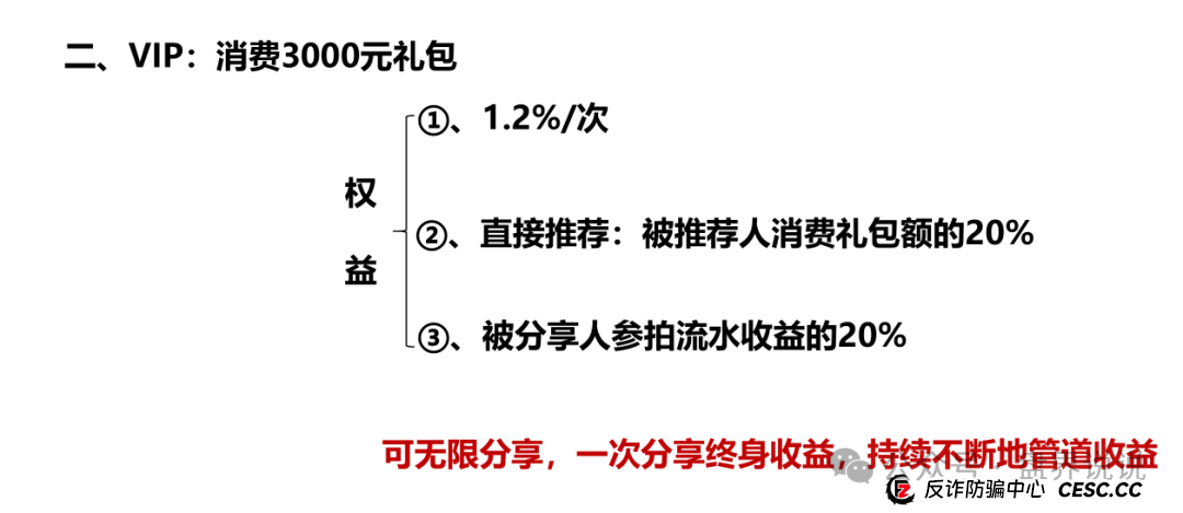 “易无界”盛世易拍资金盘骗局紧急预警，即将全线崩盘跑路。(2)