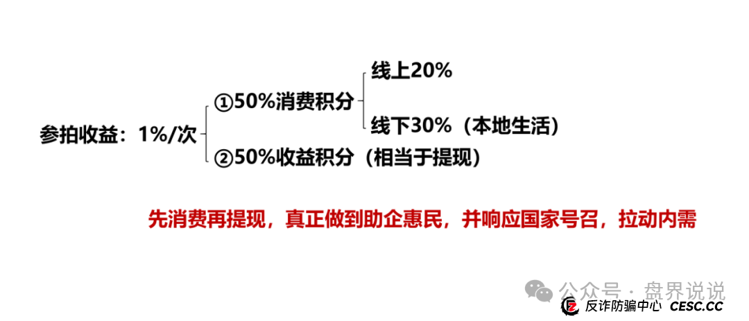 “易无界”盛世易拍资金盘骗局紧急预警，即将全线崩盘跑路。(1)