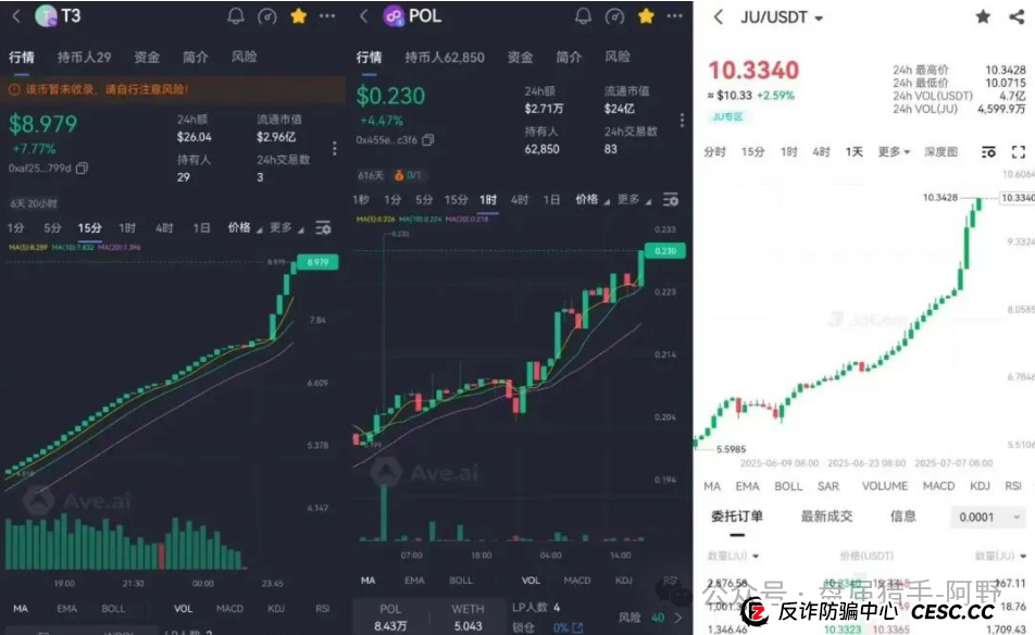聚币交易所的死循环：崩盘在即，再不离场就真晚了(2)