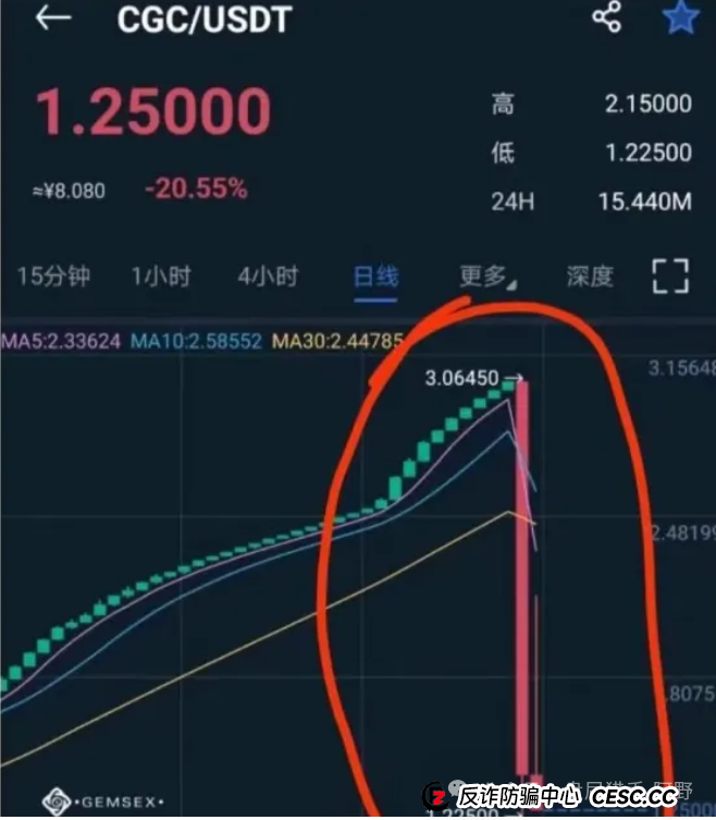 聚币交易所的死循环：崩盘在即，再不离场就真晚了(3)