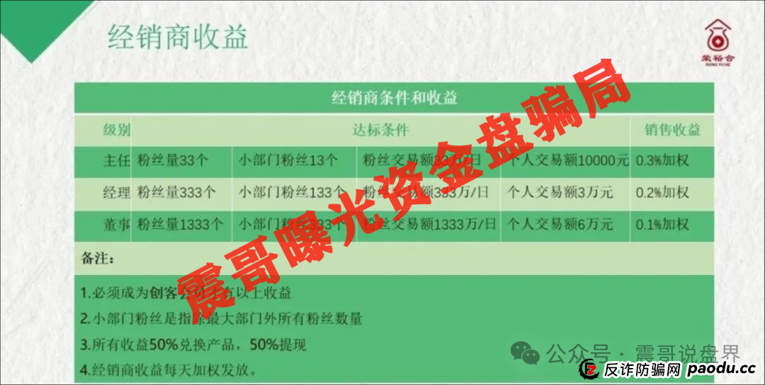 荣裕合和百亿骗局鑫慷嘉有哪些共同之处，会不会崩盘？(3)