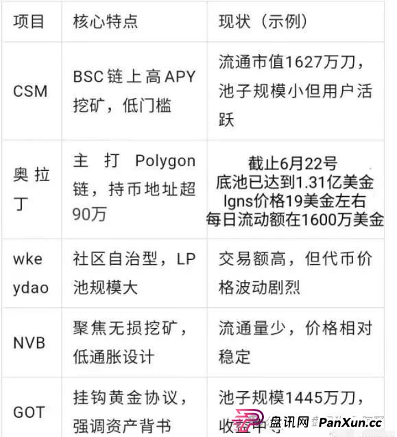 警惕！AKAS阿卡西，又一个奥林巴斯DAO式金融陷阱！ (5)