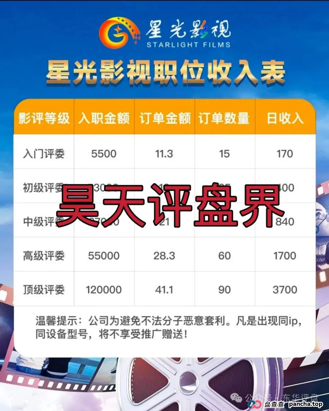 星光影视跟单分红类资金盘骗局，柬埔寨诈骗团伙冒充正规公司搞诈骗，大量会员被单割，高度预警，即将崩盘跑路！(1)