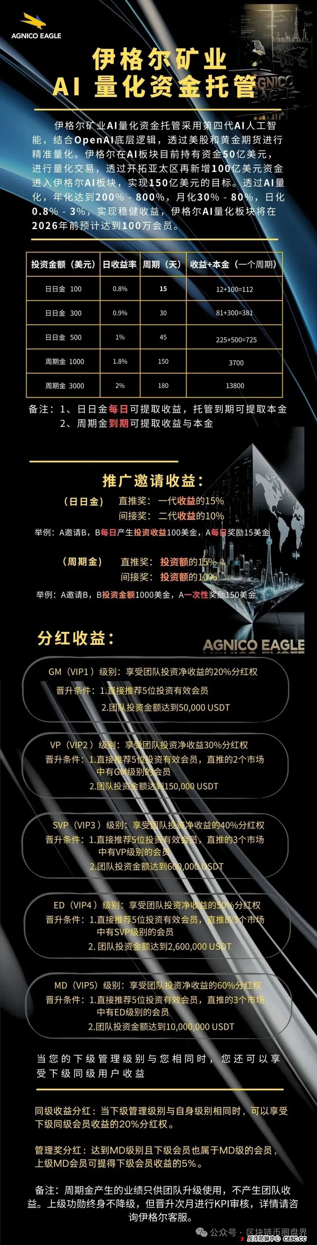 紧急预警！伊格尔矿业资金盘：披着黄金外衣的3000%年化陷阱，正在疯狂收割！(3)