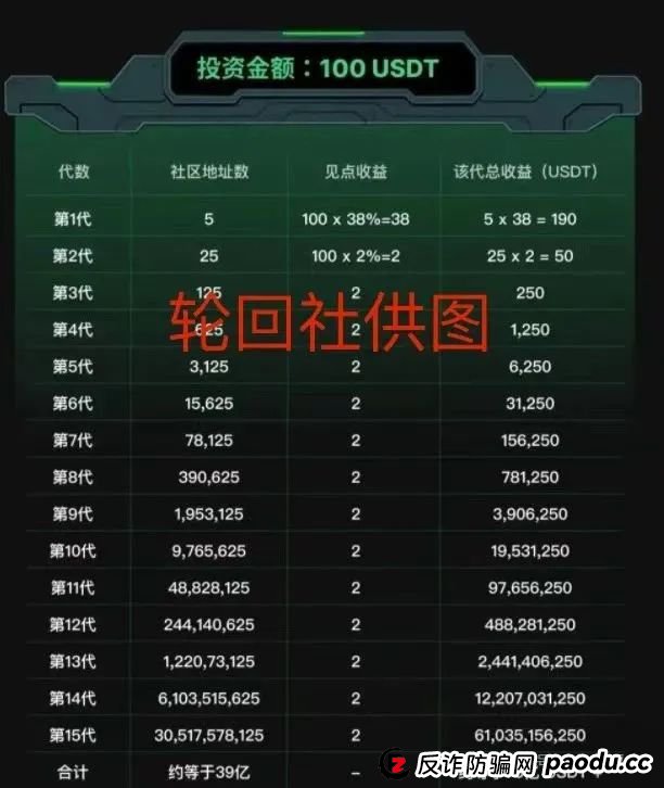 【SOLO 】警惕！项目智能合约资金盘，短命收割套路曝光(4)
