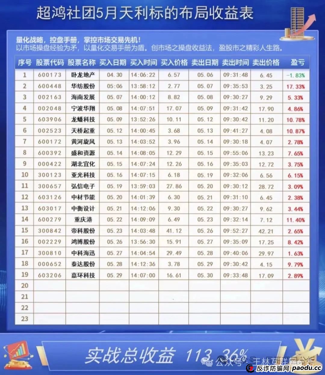 7月1日最新资金盘项目骗局曝光，超鸿社团，ABCC交易所，币胜客（先锋领航俱乐部）随时可能卷钱跑路！(3)