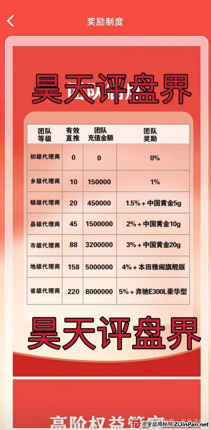 高度预警：【富达管家】冒充正规公司的资金盘骗局，目前已经开始单割，即将崩盘！(3)