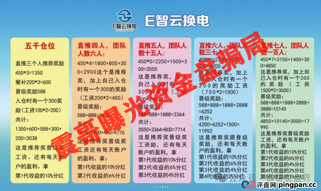 E智云换电：披着新能源外衣的韭菜收割机，现在已经在好几个城市开始圈钱了！(4)