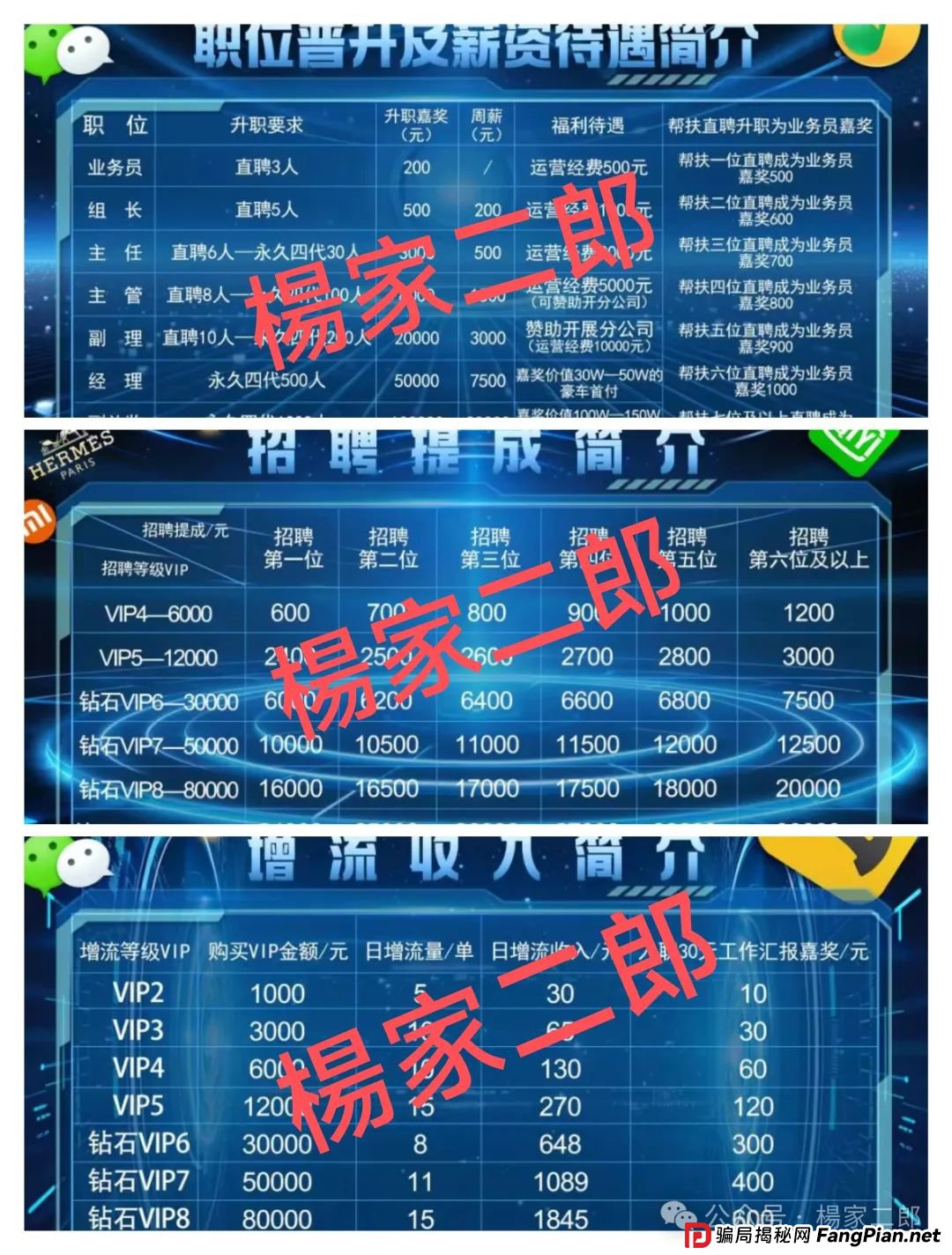 “博发文化传播集团”，下一个“爆雷”的资金盘？庞氏骗局还能玩多久？(3)