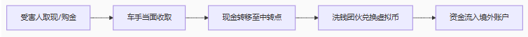 多地警方紧急预警：毕生积蓄15分钟清零！新型“直流洗钱”正在全国收割血汗钱(2)