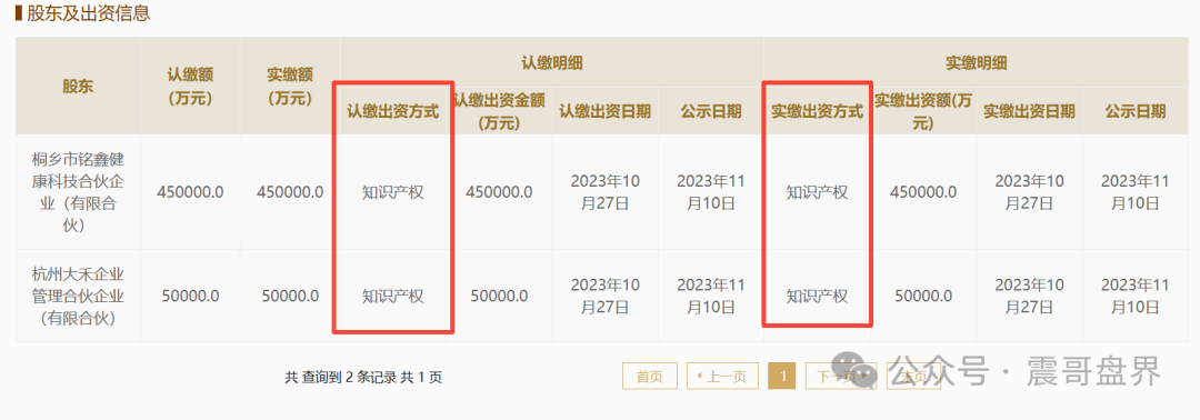 荣裕合的珍稀葆生物实缴资本50亿成本最多30万，都是空壳公司(3)