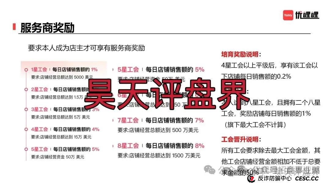 预警：优哩哩分红类资金盘骗局，柬埔寨诈骗团伙所开，圈钱过亿，大量单割各种举报删除负面试图掩盖真相，即将崩盘跑路！(4)